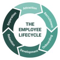 separation agreement: The employee lifecycle management scheme